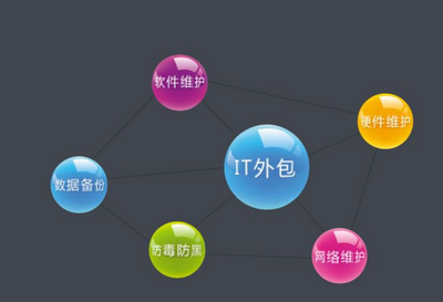 北京IT外包服務 優(yōu)秀企業(yè)的貼心品質選擇