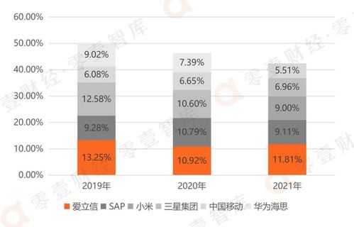 慧博云通 本土ITO服務(wù)商新股上市，以軟件外包服務(wù)鏈接國內(nèi)外多行業(yè)標(biāo)桿企業(yè)