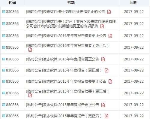 凌志軟件IPO申報前兩度修改財報 軟件外包服務依賴日本市場的隱憂與挑戰