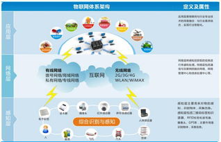 智能化與智能設備 工業(yè)4.0的先鋒軍與消費生產(chǎn)聯(lián)通的橋梁