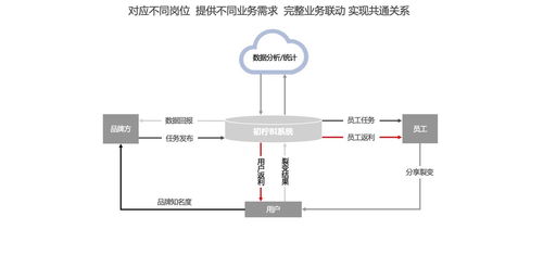 初檸科技 引領(lǐng)企業(yè)數(shù)智化轉(zhuǎn)型，打造全方位物聯(lián)網(wǎng)應用服務