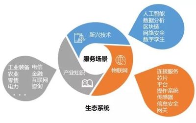 物聯(lián)網(wǎng)應(yīng)用服務(wù)，離我們還有多遠？