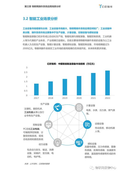 物聯(lián)網(wǎng)操作系統(tǒng) 產(chǎn)業(yè)背景、應(yīng)用場景與服務(wù)生態(tài)的融合演進(jìn)