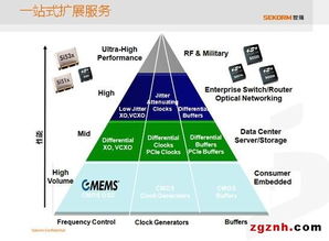 世強與Silicon Labs研討會圓滿落幕，助力物聯網關鍵應用高效落地